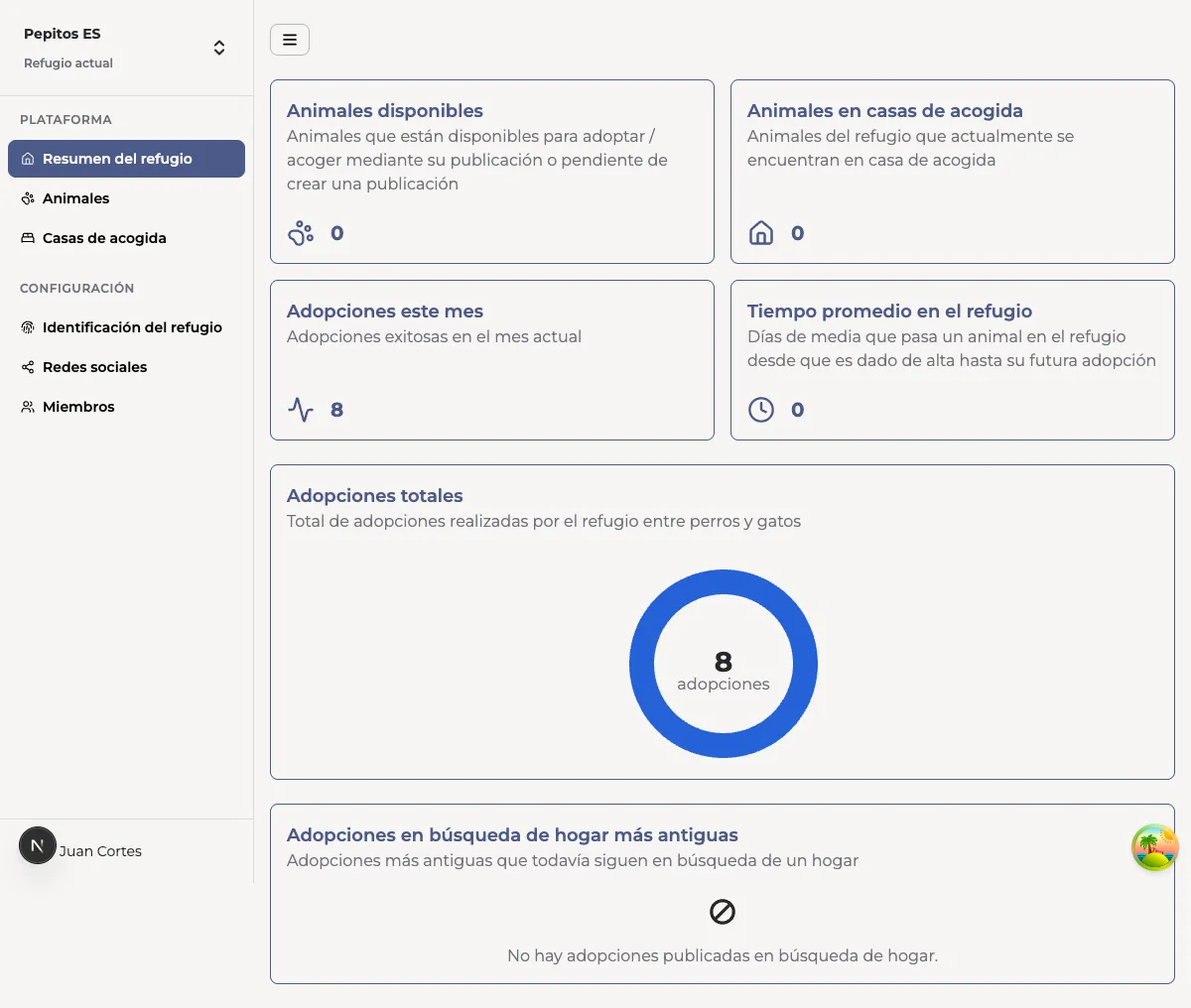 Shelter dashboard — Summary with key metrics and adoptions chart